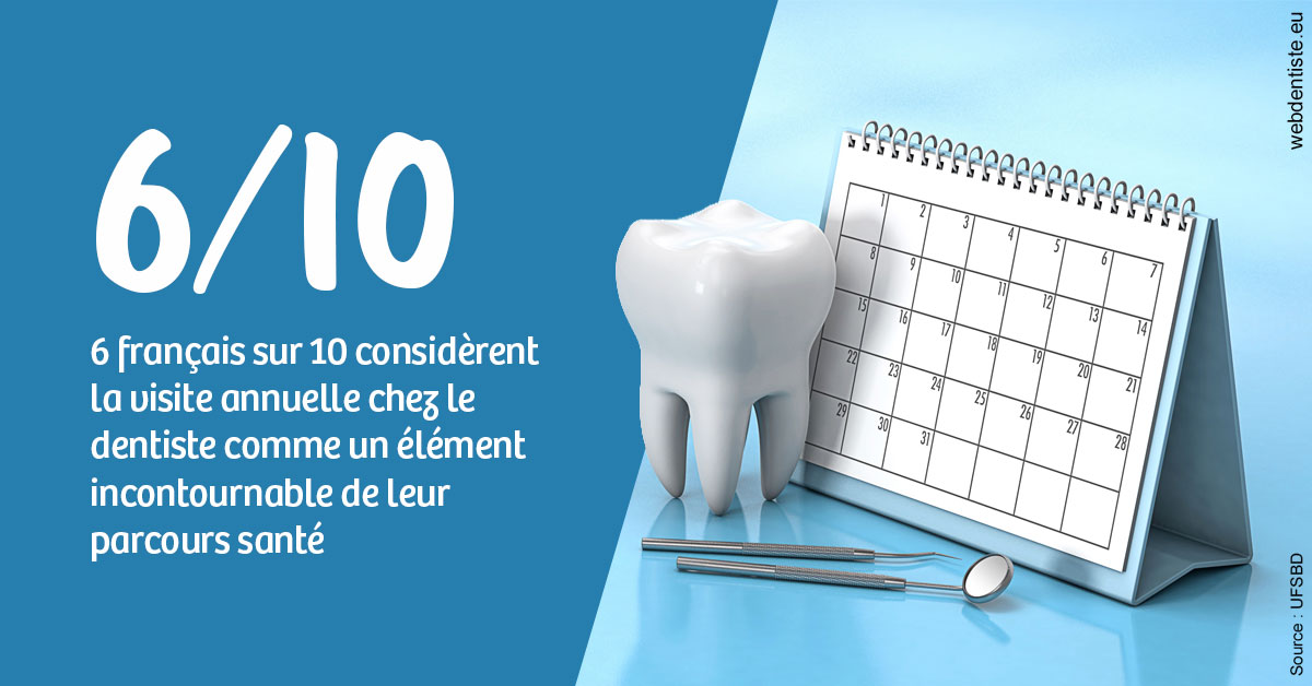 https://dr-tran-minh-thien.chirurgiens-dentistes.fr/Visite annuelle 1